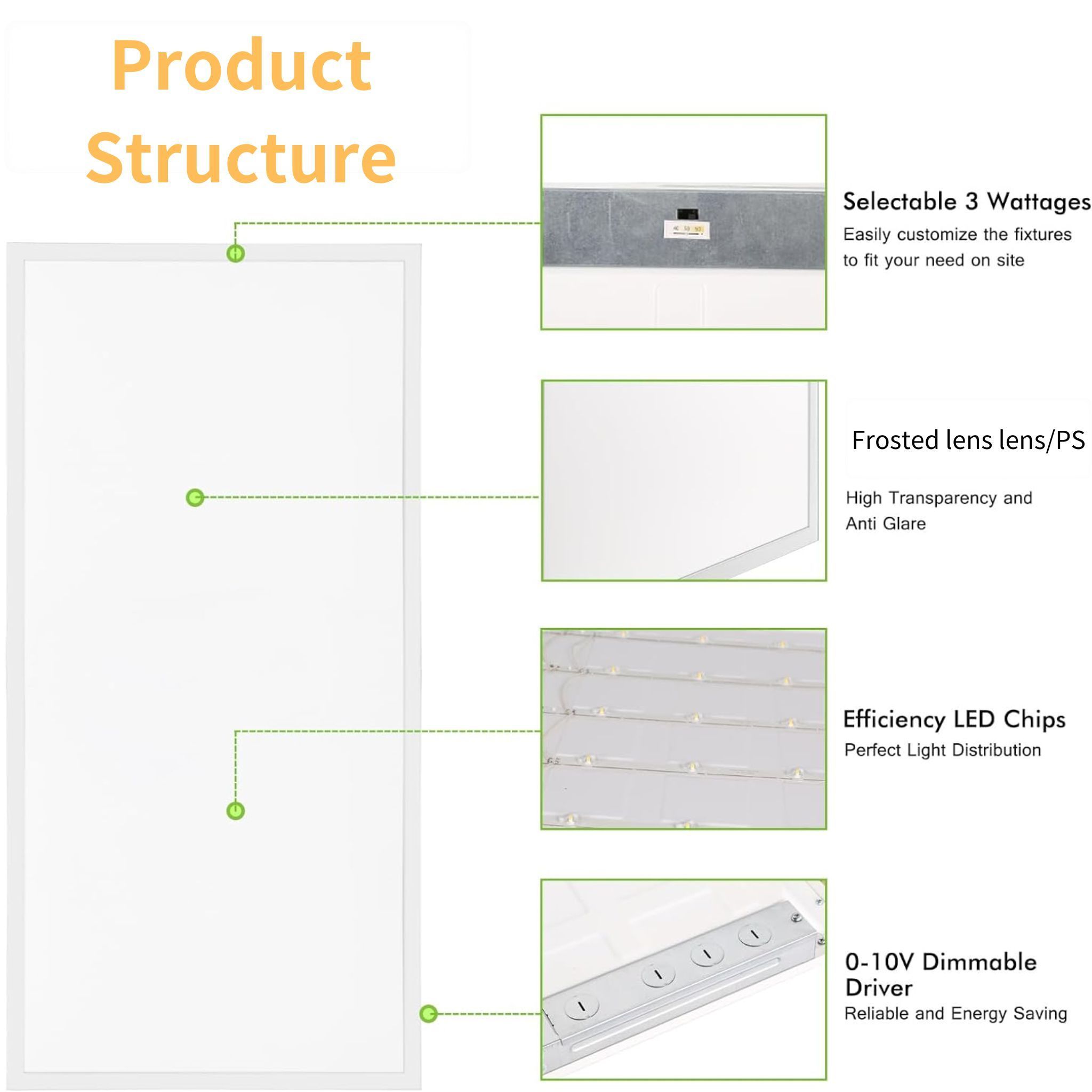 3CCT and Wattage US standard 2x2 4x2 1x4 led panel light indoor Ceiling Recessed LED Panel Light flat ceiling panel office light