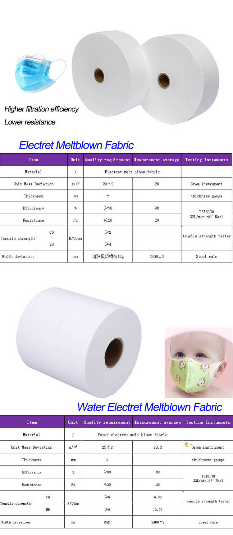 NASDA 100% Polypropylene White BFE 99 Melt Blown Nonwoven Fabric Breathability Meltblown Non-woven Fabric For Surgical Mask