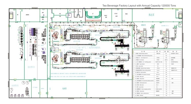 Soft Drink Production Line Soda/ Sparking Water Bottling Machine Carbonated Soft Drink Filling Machine