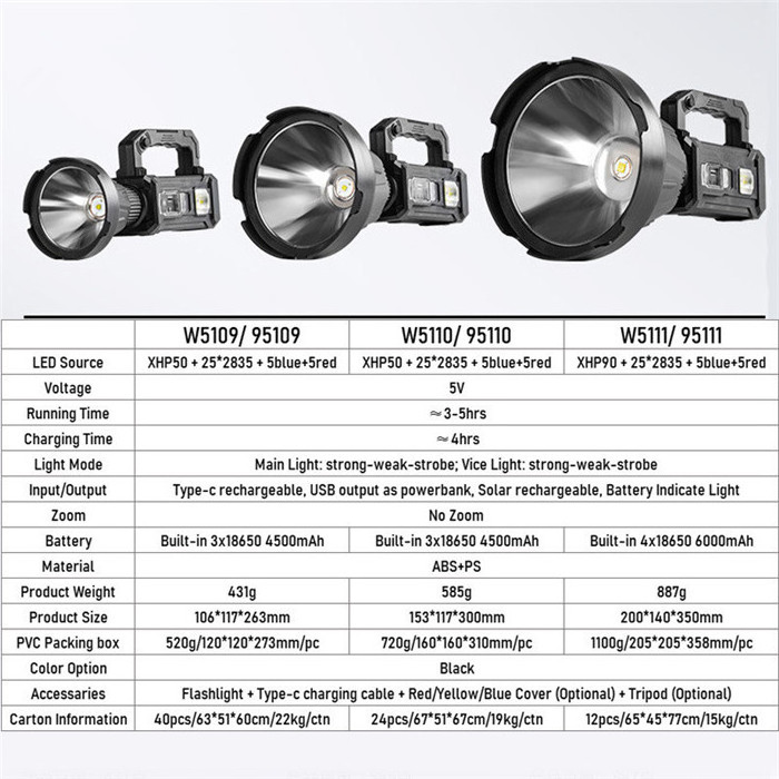 Most Powerful XHP50 LED Flashlight Multi-function Handheld Solar LED Searchlight Type-C Rechargeable Portable led Spotlight