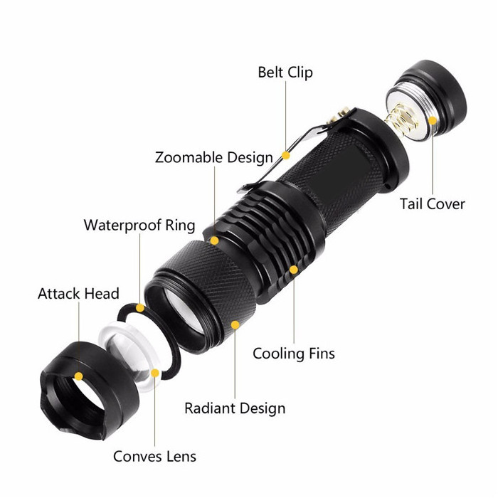 Mini Portable Zoomable 395nm UV LED Scorpion Flashlight Portable Ultraviolet Detecting Torch Light