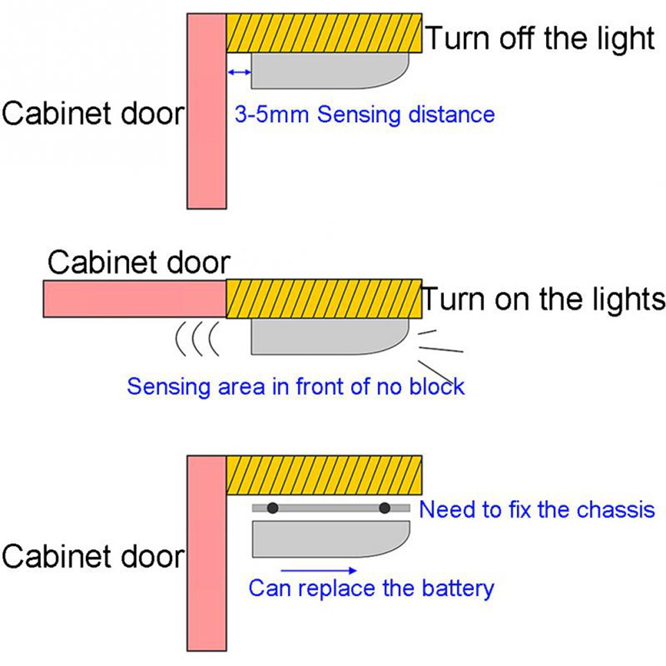 IR LED Motion Sensor Stick On Closet Kitchen Bedroom Wardrobe Drawer Night Light 7 LED Battery Powered Under Cabinet Light