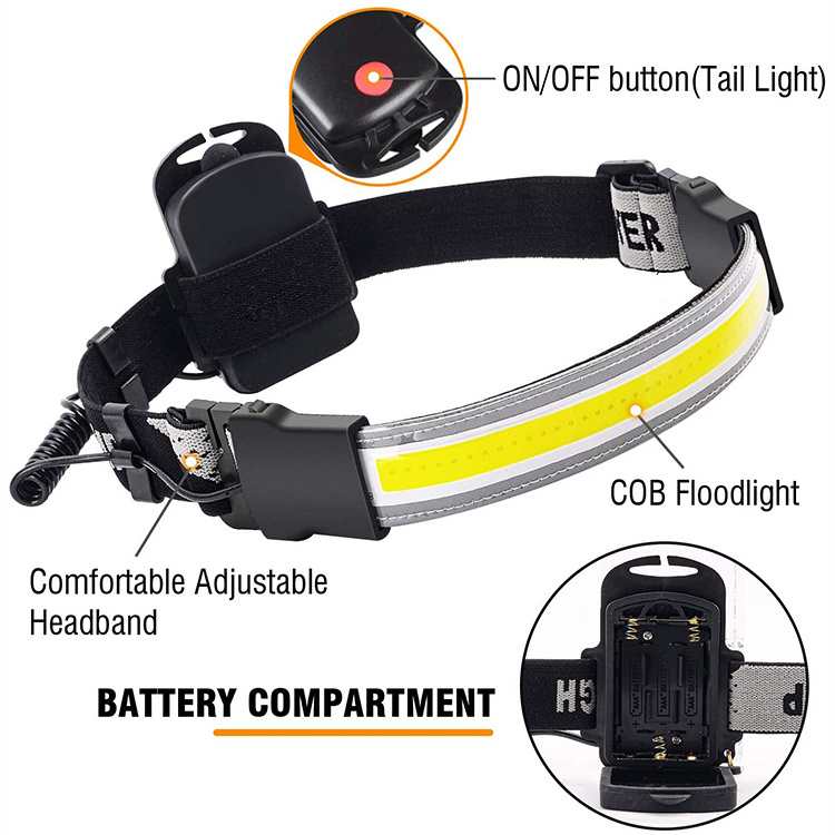 220 Degree Illumination Wide Beam LED Headlamp Flashlight