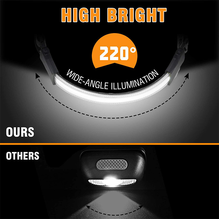 220 Degree Illumination Wide Beam LED Headlamp Flashlight