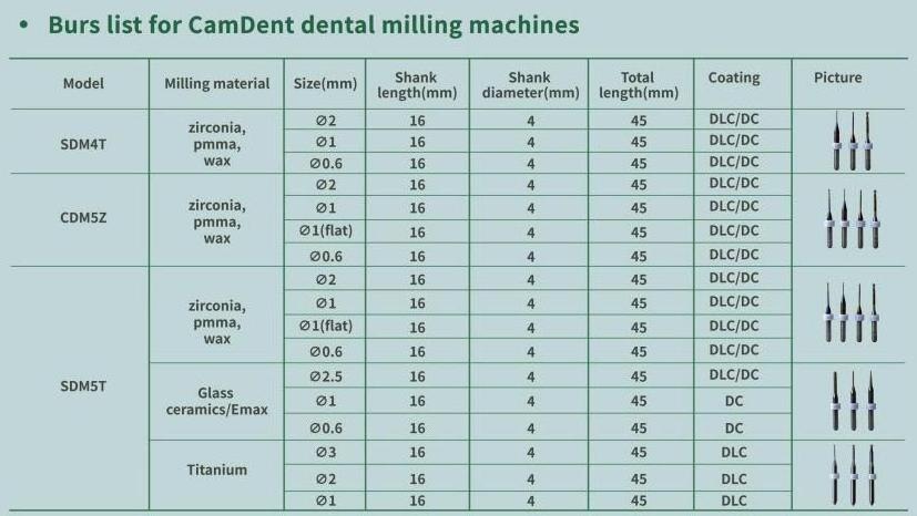 Milling Machine Burs Carbide coated Dental Handpiece Milling Burs Denture Drill