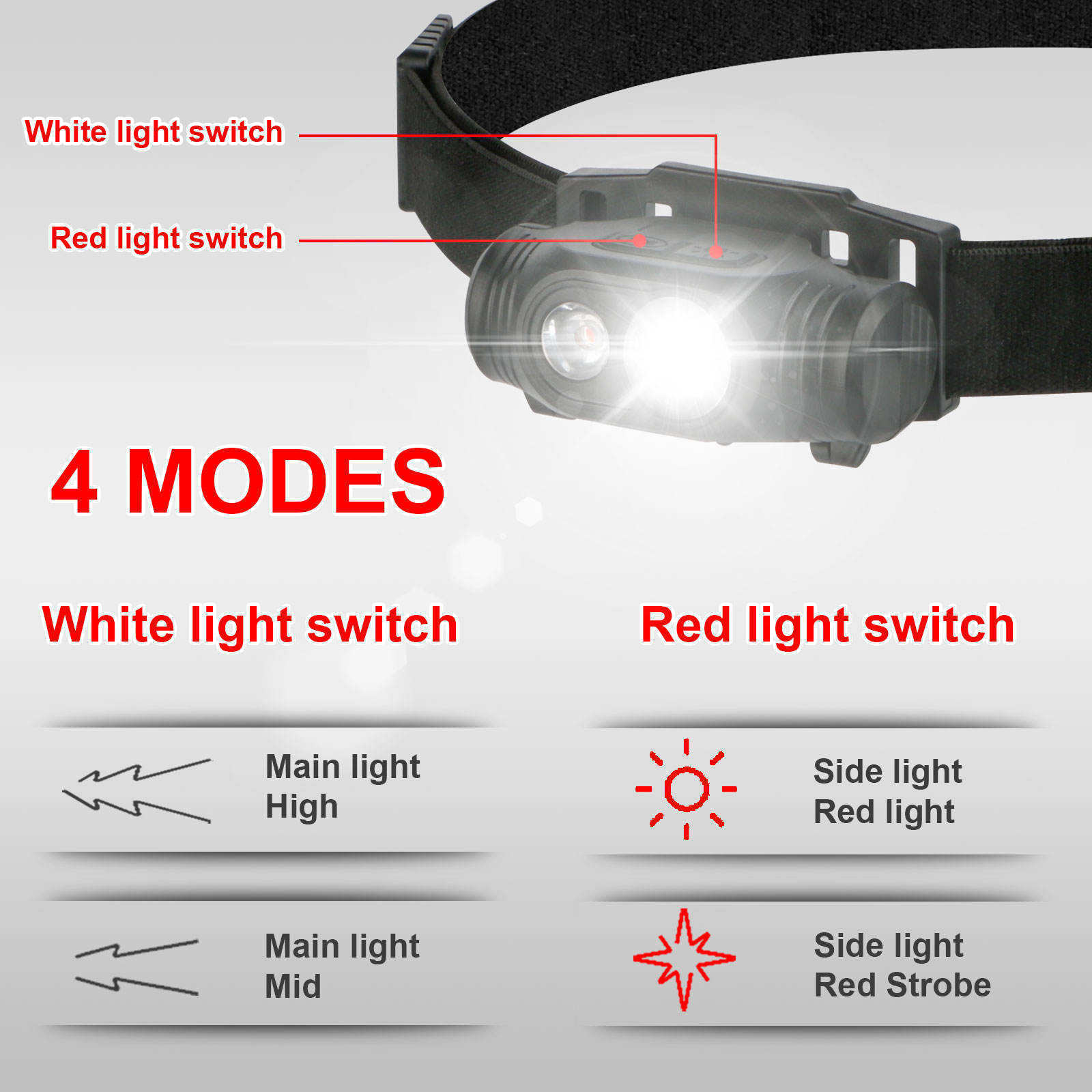 Powerful Type C Red White Headlight Headlamp Led Camping Waterproof LED COB Headlamp Rechargeable For fishing hiking running