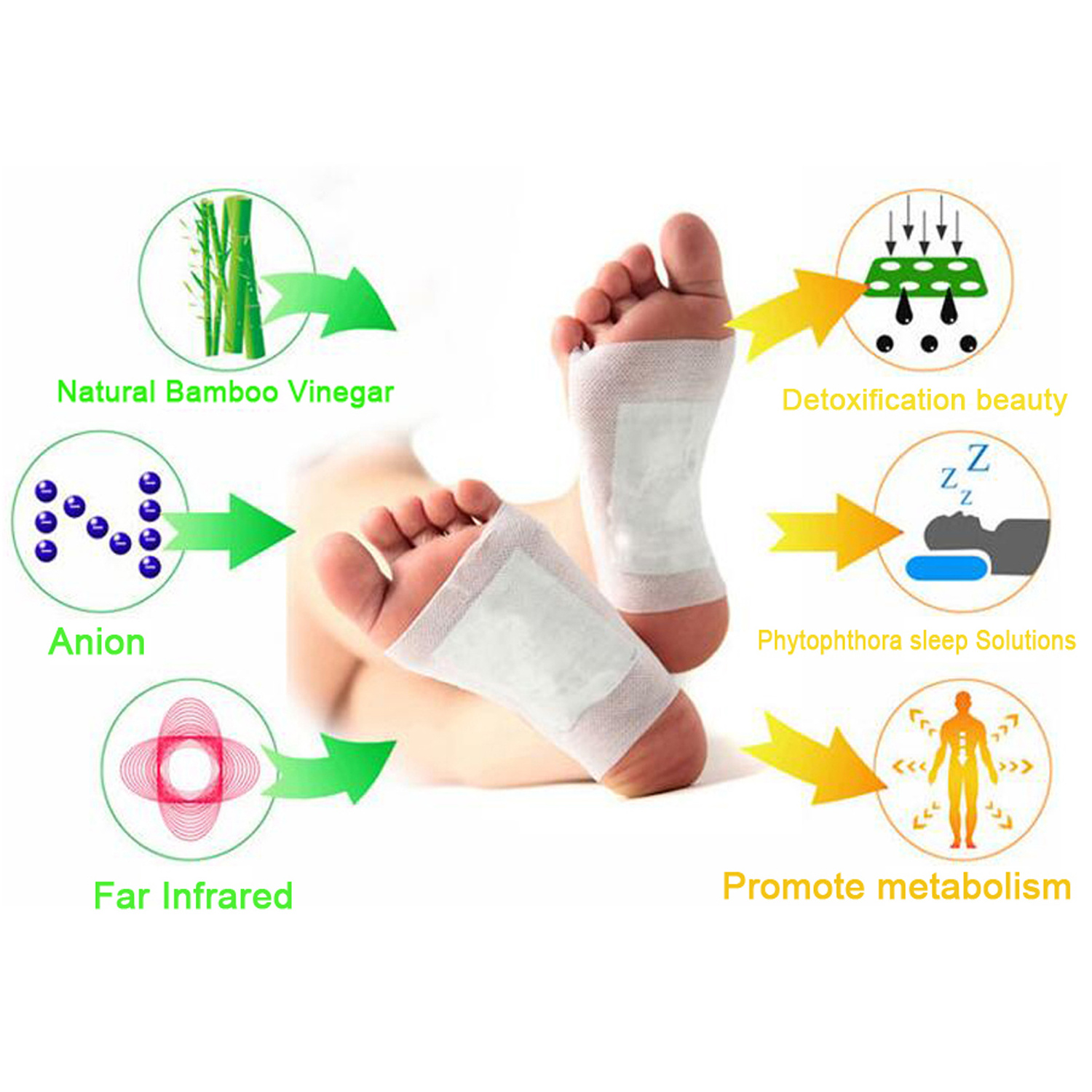 Sumifun 50Pcs/Box Adhesives Detox Foot Patch Body Toxins Feet Slimming Cleansing Herbal Pads