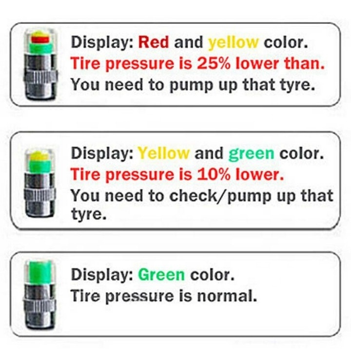 Clover 36PSI 2.4 Bar 4Pcs Alert Monitoring Tools Kit Car Tire Pressure Monitoring Air Alert Chromed Metal Car Tire Valve Caps