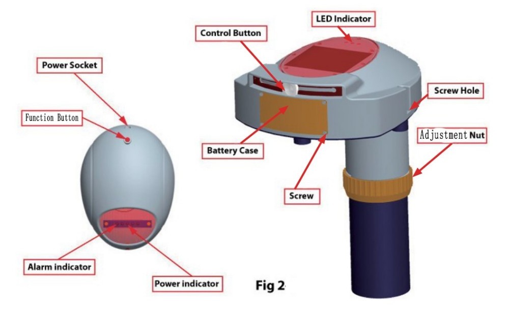 Powerful Sirens Blare at Poolside and Indoors Pool Alarm System Advanced Algorithm pool sensor alarm