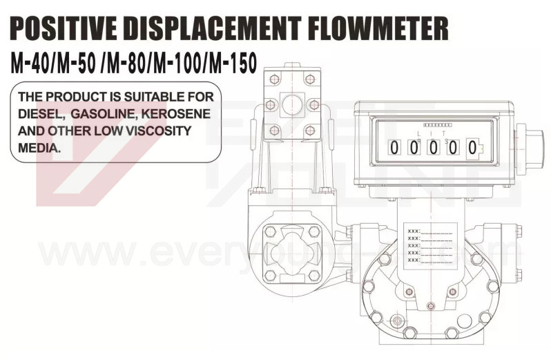 Various fluids metering, TCS Series 2