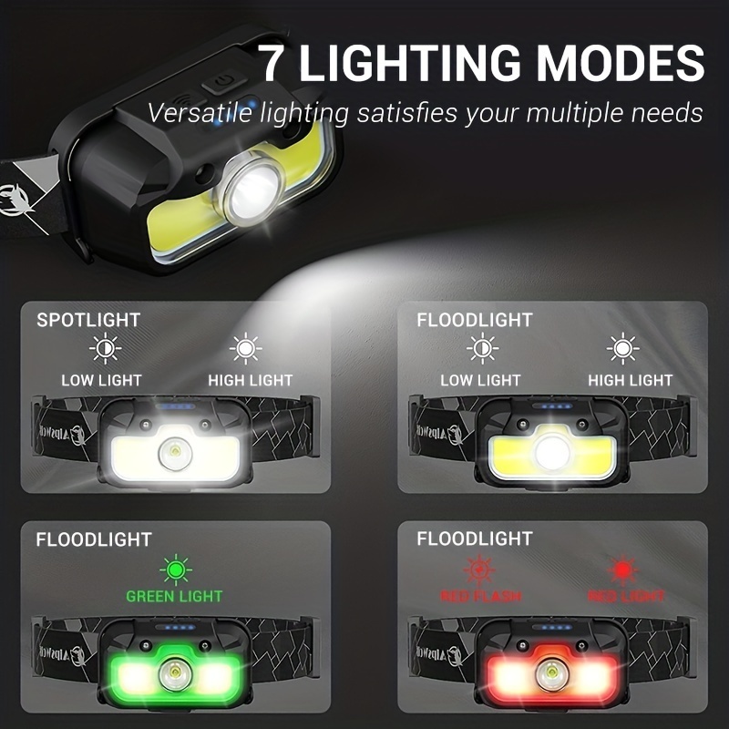 Compact LED Runner Headlamp Running Lights Adjustable Straps Rechargeable