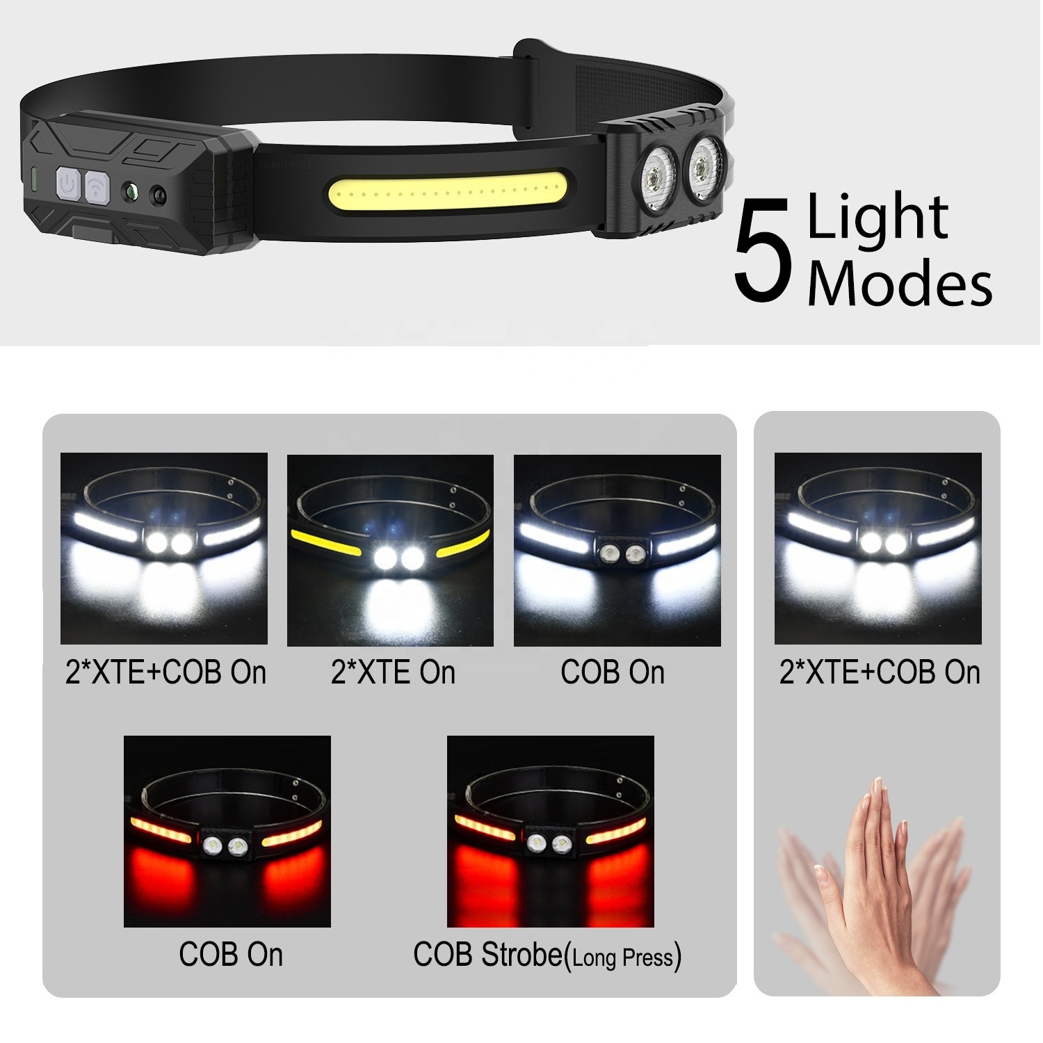 Rechargeable 230 Wide Beam Head Lamp LED with Motion Sensor for Adults Flashlight for Hiking, Running, Repairing, Fishing