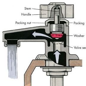 manufacturer 40mm OEM stem discbathroom bathtub wash basin mixer tap  high leg hot and cold shower ceramic faucet cartridges