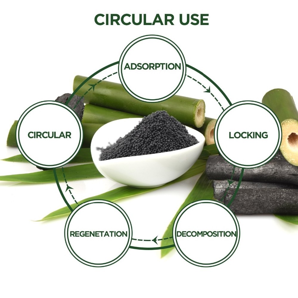 LEGREEN Vehicle-mounted Bamboo Charcoal Bag Odor Absorber Moisture-proof Activated Carbon Air Purifying Bags