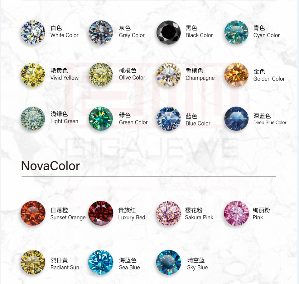 GIGAJEWE Wholesale loose colorful Moissanite diamond white yellow green blue color moissanite with GRA certificate