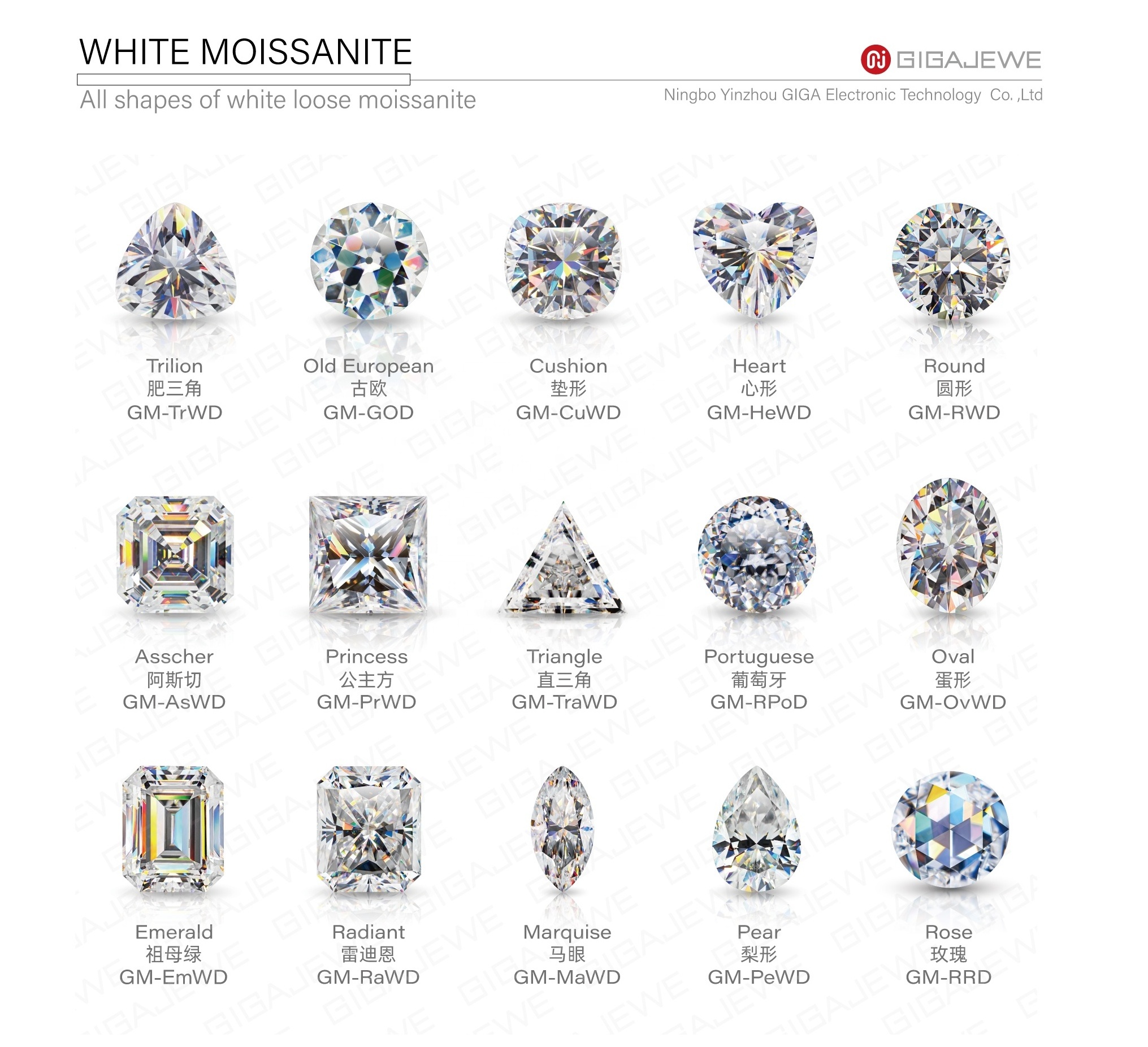 GIGAJEWE Wholesale loose colorful Moissanite diamond white yellow green blue color moissanite with GRA certificate