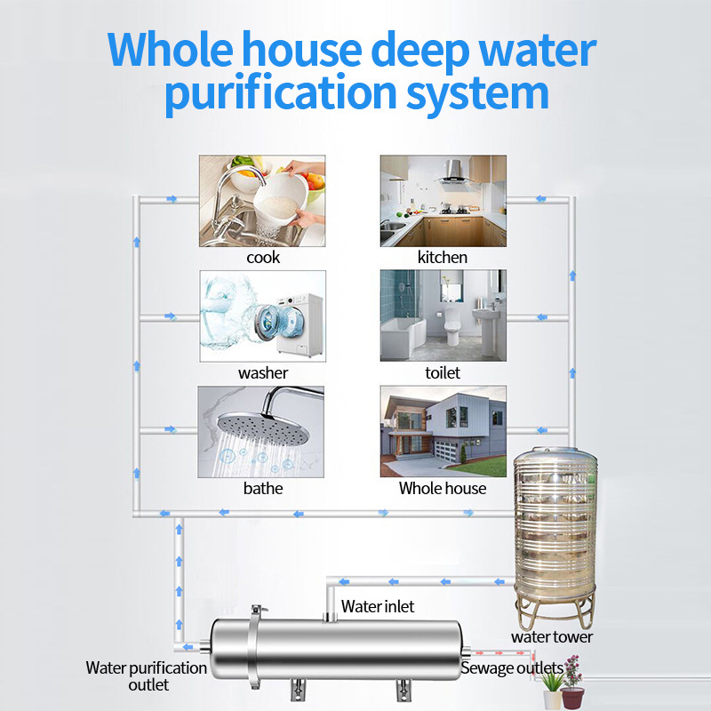 Stainless Steel Manual Commercial Water Filter System Quick Change Ultrafiltration Purifier Households Central Water Purifier