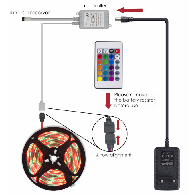 12V 24 IR 5050 RGB COB Smart LED Strip Light Waterproof Decorative Lighting 5m Length Bluetooth 8mm 5V