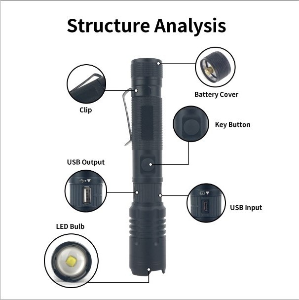 Self Defence Usb Rechargeable Mini Led Torch Flash Light, Powerful T6 Best Flashlight Aluminum Tactical Led Flashlights