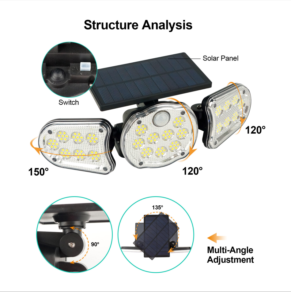 Waterproof IP67 Best Outdoor Backyard Garden Stair Solar Powered 3 Heads Lighting Wall Lamp 161LED Motion Sensor Led Night Light