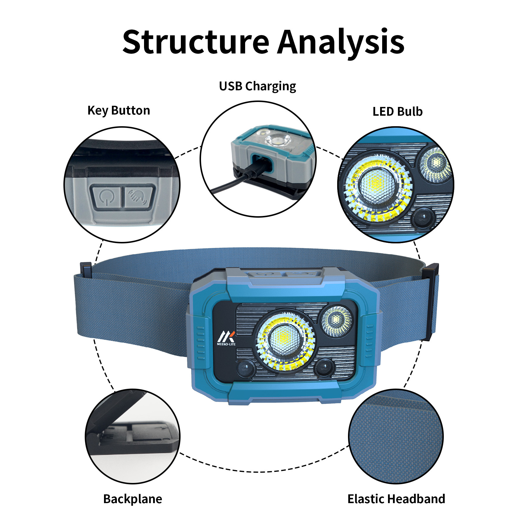 500LM Rubber and Plastic Headlamp Flashlight USB Rechargeable Headlight  IPX6 Sensor Head Light with Type C port for Hiking