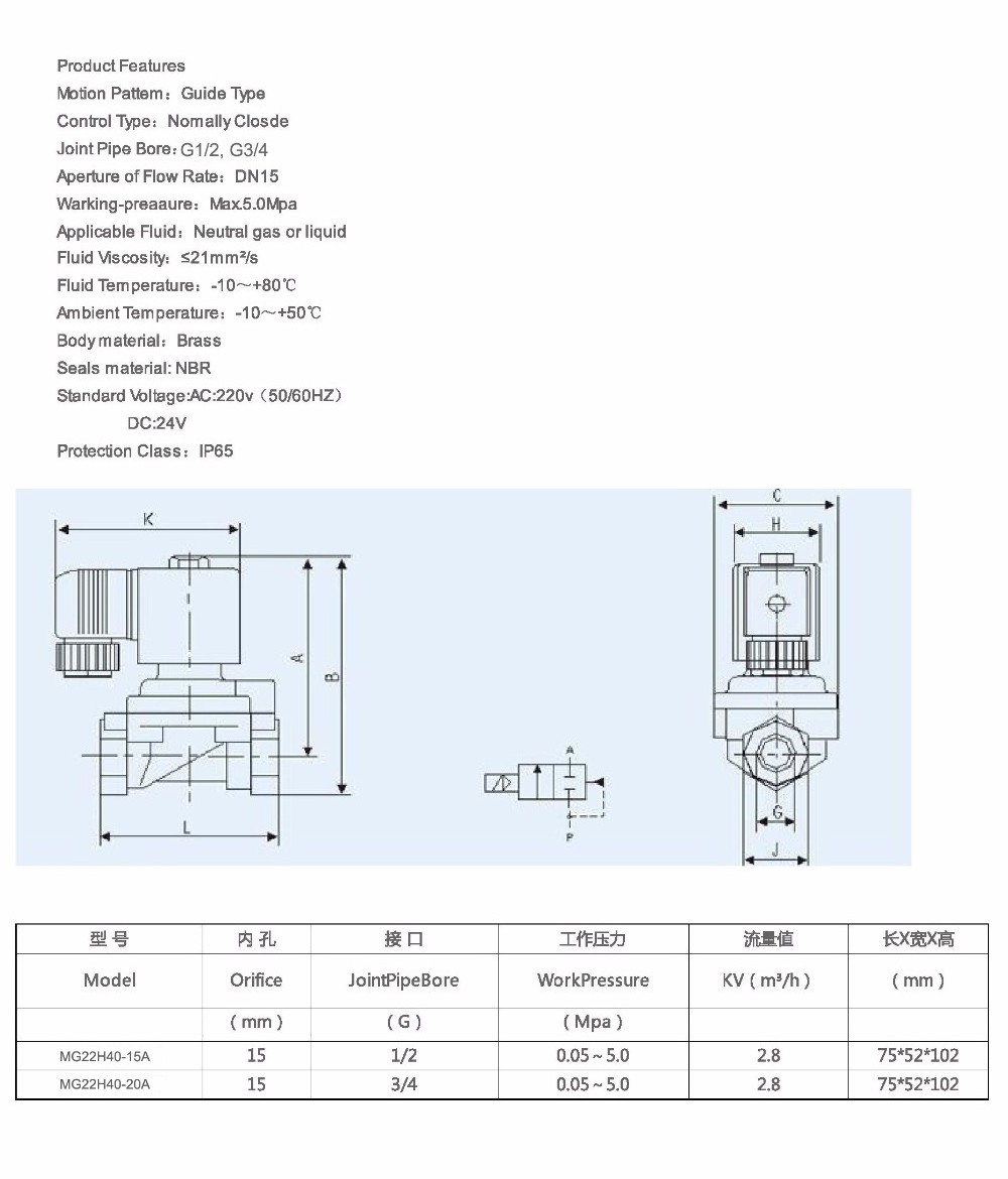 MGPC MINGGE 5241015 High Pressure Solenoid Valve  1/2