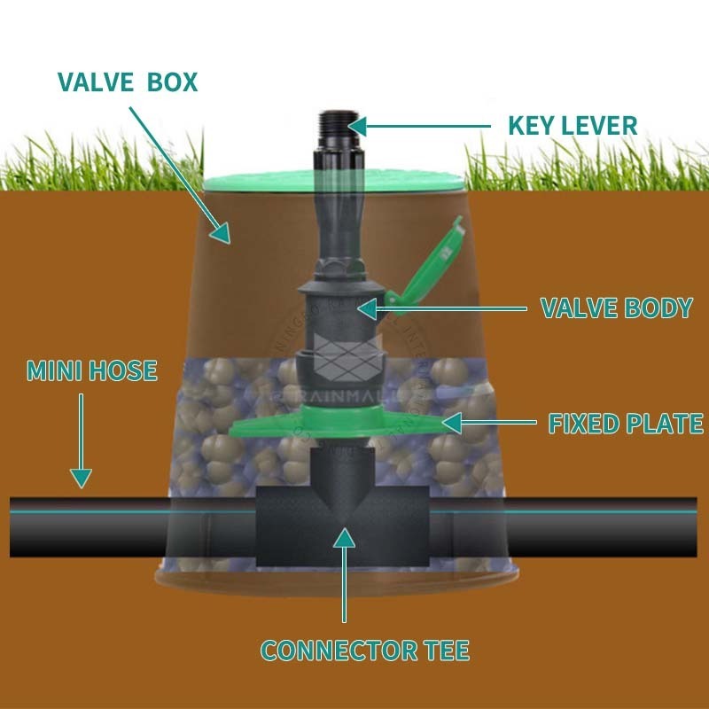 Farm Irrigation Control Valve Box 14 Inch Plastic Valve Box For Irrigation System