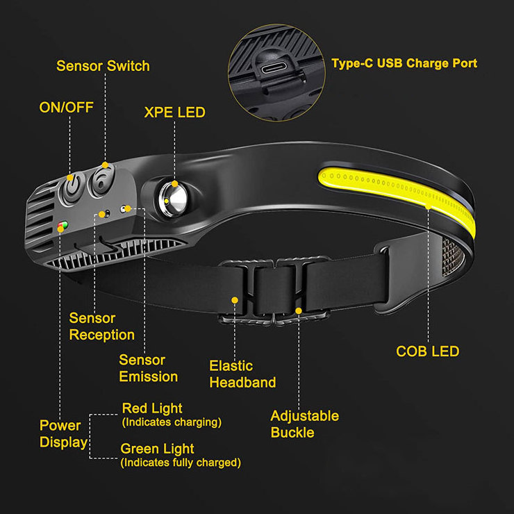 230 Wide Beam Headlamp Flashlight Illumination sensor Waterproof Silicon COB LED Rechargeable Headlamp bar