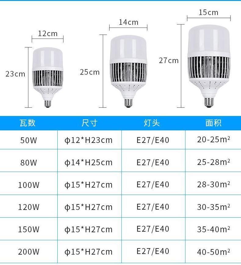 LED bulb high power Aluminum 30W 50W 80W 100W 150W 200W light led bulbs E40 E27 workshop garage factory warehouse lamp