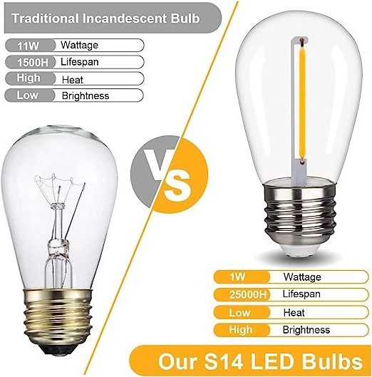 Best seller warm white plastic edison bulb, OEM waterproof patio solar outdoor led string lights S14 1W E26 E27