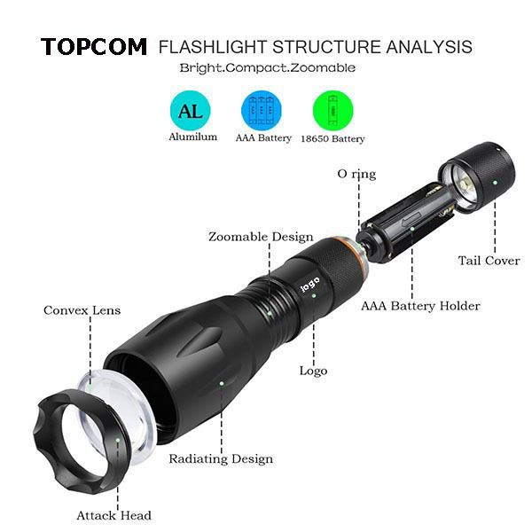 Manufacture Tactical Head Light Flashlight USB Flashlight Rechargeable With 5 Modes Dimming Zoom