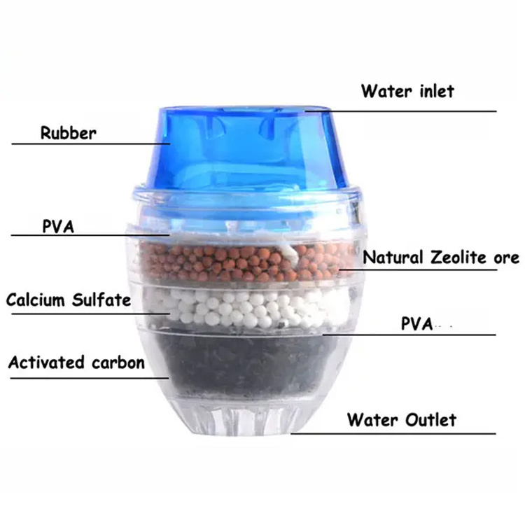 SANIPRO Mini Portable 5 Layers Activated Carbon Filtering Suspending Filtration Kitchen Sink Faucet Tap Water Purifier Filter