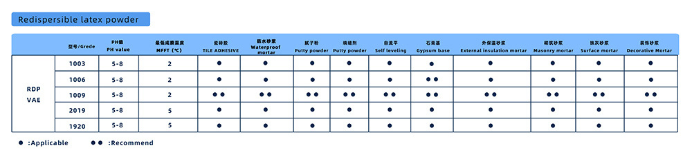 RDP VAE China Factory Water Proof Rdp Vae Adhesive Redispersible Polyvinyl Acetate Latex Powder (Rdp) For Eps Mortar