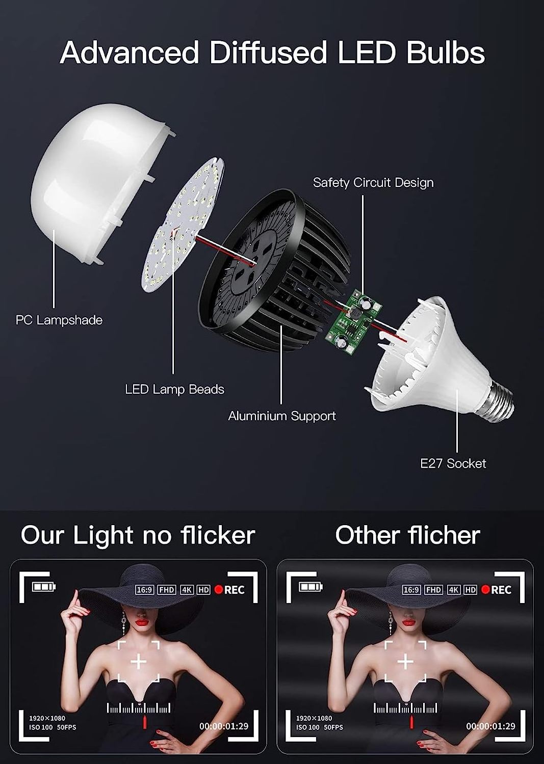 Factory wholesale Photo softbox lighting kit, background stand system and bulb Softbox and umbrella continuous photo lighting