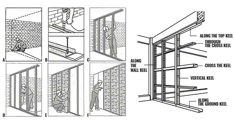 Metal Building Materials Galvanized Steel Profile Gypsum Decoration Framing Wall Stud Track