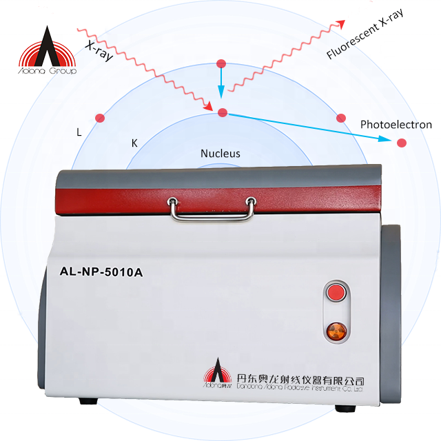 High accuracy thermo scientific  precious metals niton dxl-xrf dxl xrf spectrometer analyzer