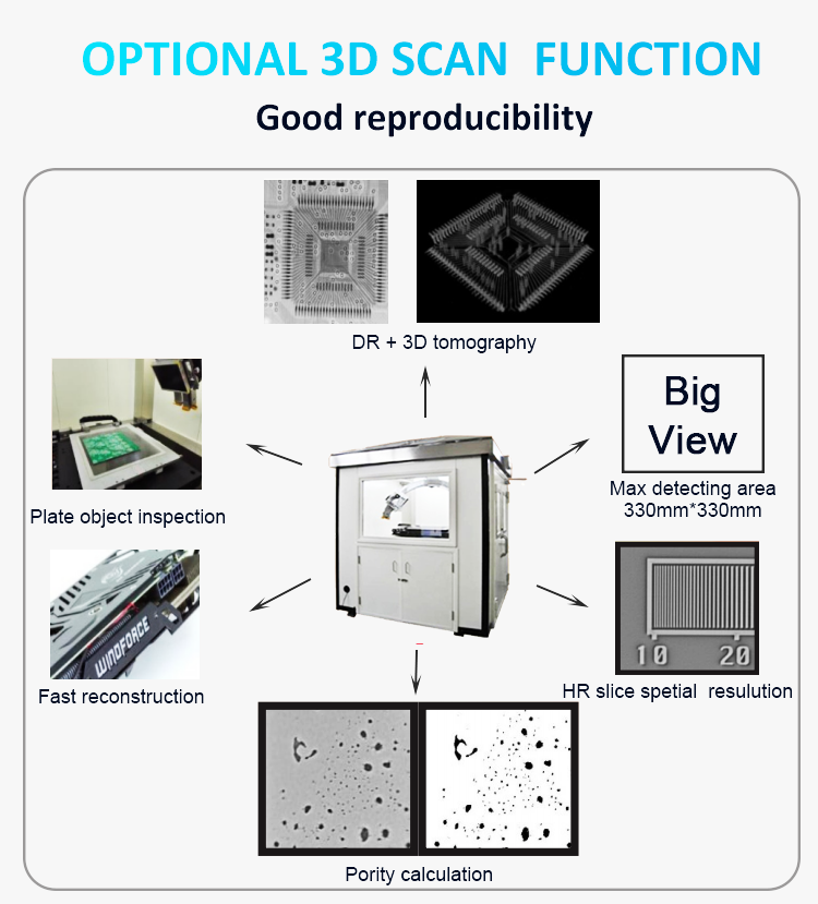 China PCB x ray scanner machine for pcb welding inspection