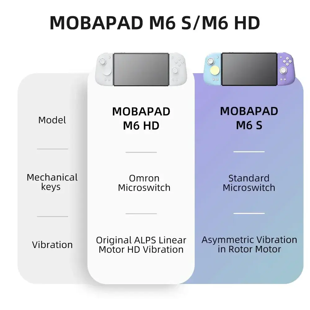 Mobapad M6s For nin tendo switch Controller Pro Adjustable Joystick Hall Effect gamepad Hd Vibration/6-Axis Gyro JoyPad