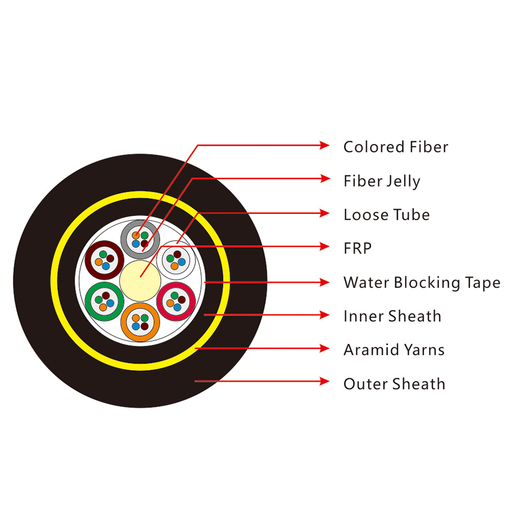 100/120M Span 4 6 8 12 24 48 72 96 Hilos/Core/F/Fo Fiber Optic Cable Manufacturers Duct Double Armored Fibra Optica Adss Cable