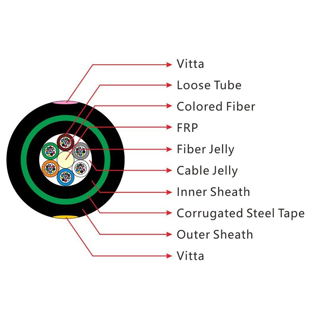 GYFTY53 Outdoor Coaxial Cable 72-Core Direct Buried Fiber Optic Patch Cord for Optical Fiber Cable Patching