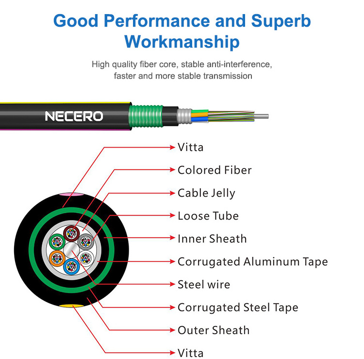 Best Price GYTA53 Armored Cable Direct Buried Underground Fiber Optic Cables High Voltage Aluminum fiber Optic Drop Cable