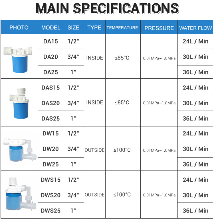 Automatic Water Tank Float Ball Level Control Valve Floating Ball Valve For Water