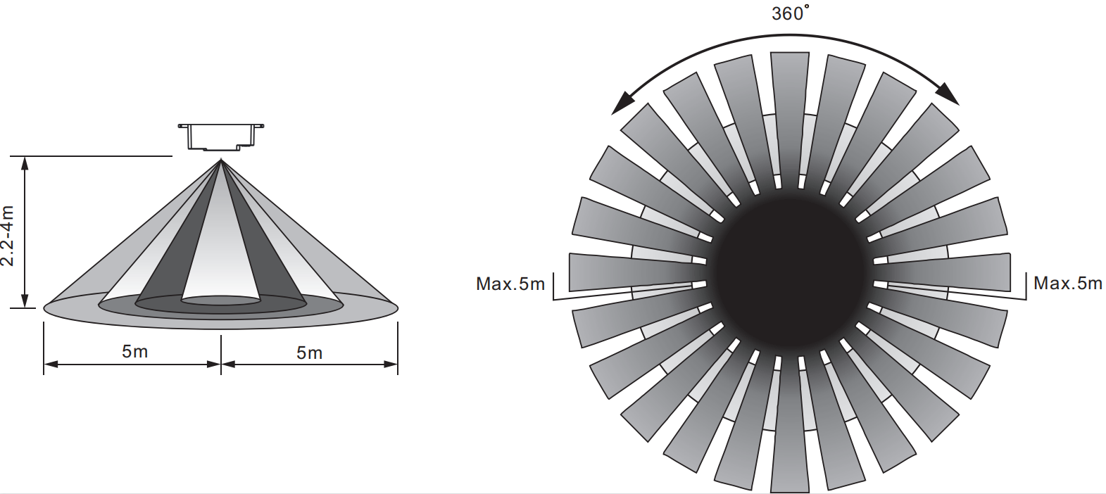 ES-M09C  Mini Ultra Slim 22mm Height 360 degree 5.8G HZ Ceiling Mounted Microwave Sensor Switch