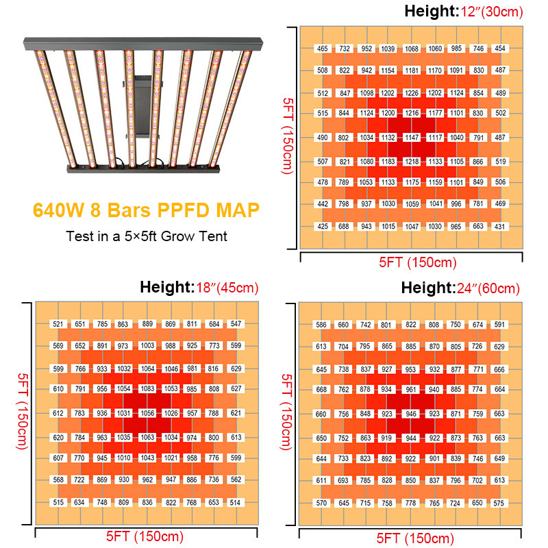 Vertical Farming Horticulture LM301B LM301H Full Spectrum Led Grow Light