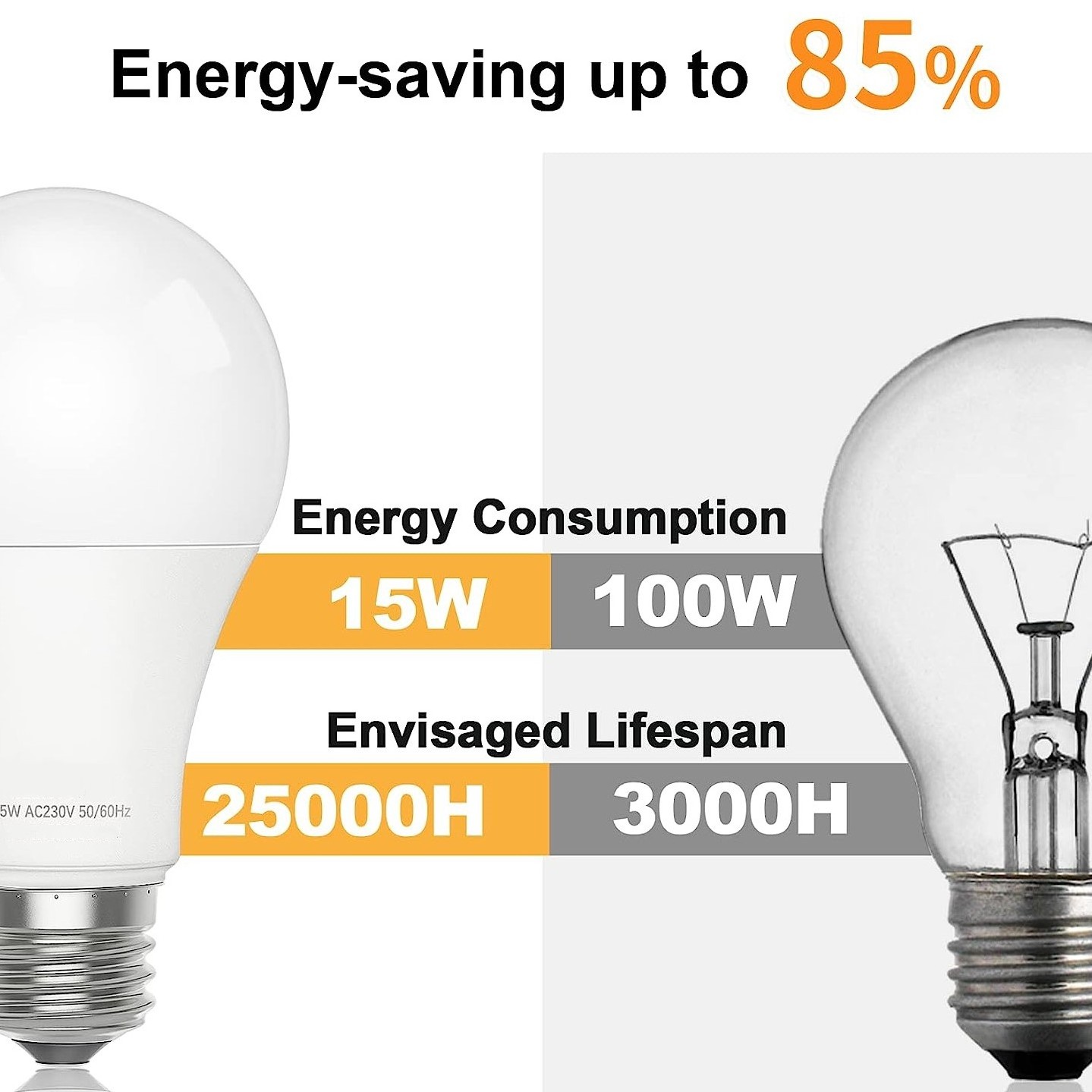 Hot sales 15W 6500K Cool White LED Light Bulb Replace 150 W Incandescent Bulbs Non-Dimmable A65 E27 Globe LED Energy-Saving Bulb