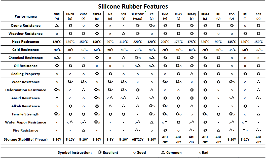 Self Adhesive Soft Transparent Rounded Anti Slip Bumpers Silicone Rubber Feet Pads High Sticky Silicone