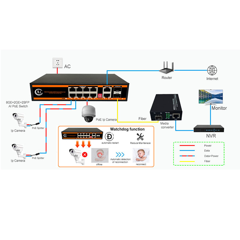 Full Gigabit 8 Ports Ethernet fiber AI PoE Switch 150W PoE Power with 2 SFP and 2 RJ45 port Uplink for cctv