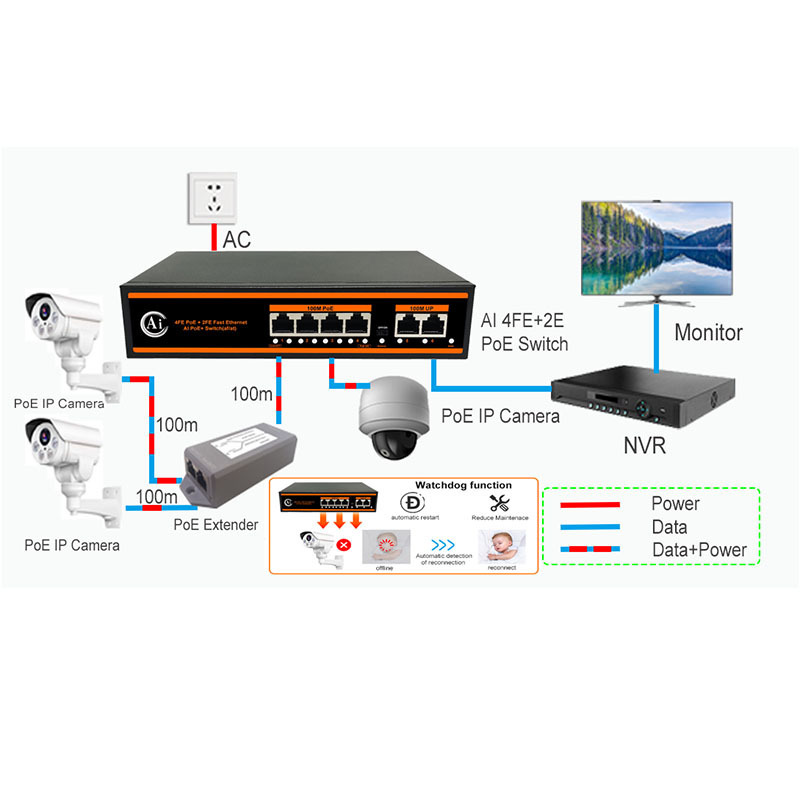 OEM 4/6/8/16 Port Passive PoE Switch 48v Active PoE IEEE802.3 af/at Gigabit Unmanaged PoE Switch For CCTV Ip Camera