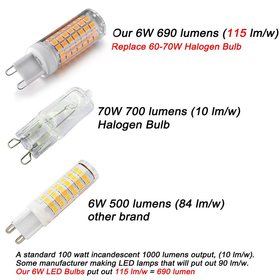 G9 LED Lamp AC220V 110V No Flicker LED Bulb 2835SMD 6W 690LM Super Bright Chandelier Light Replace 70W Halogen Lamp