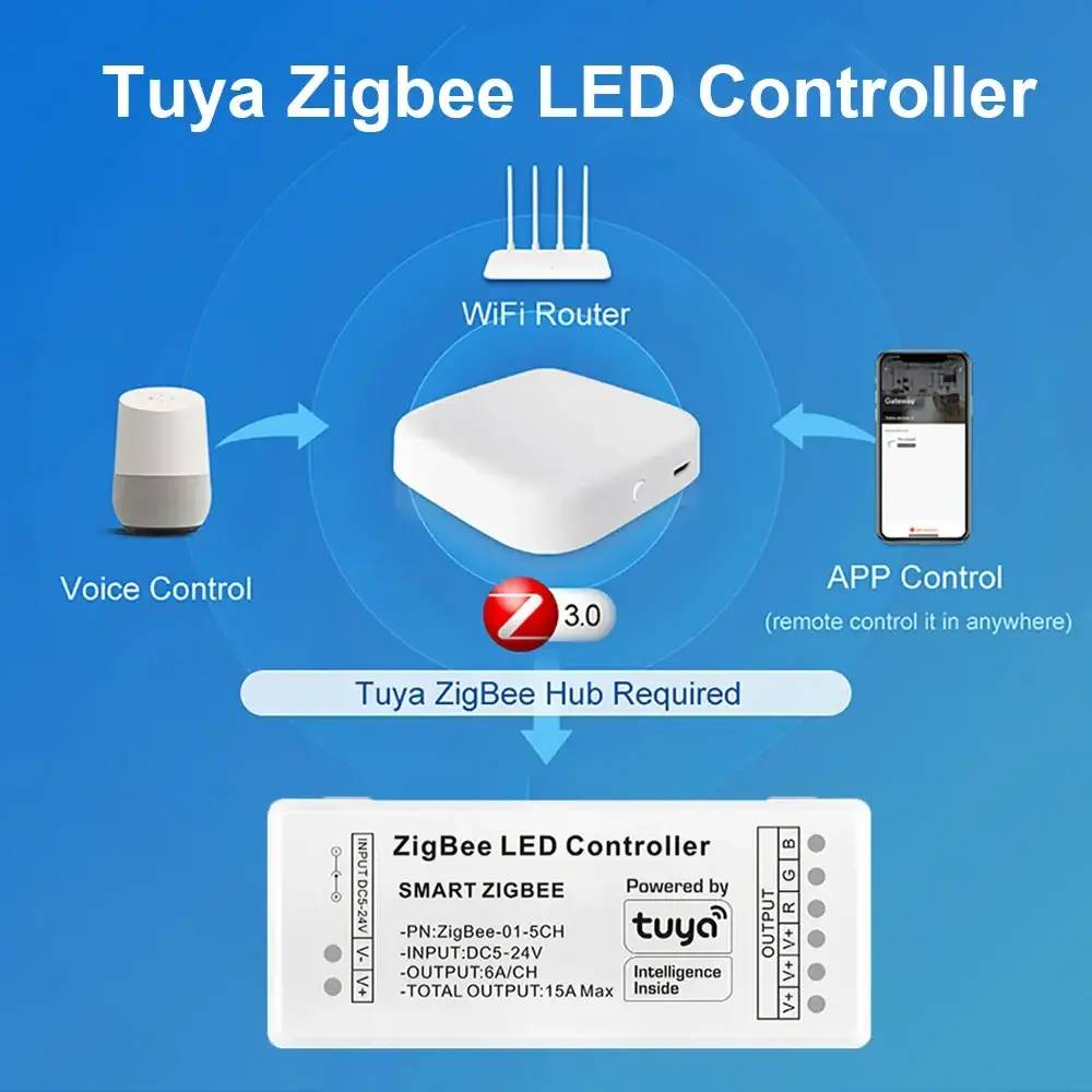 Zigbee Tuya LED Controller RGB RGBW CCT LED Strip Controller Support Alexa Google Assistance Voice Control LED Dimmer